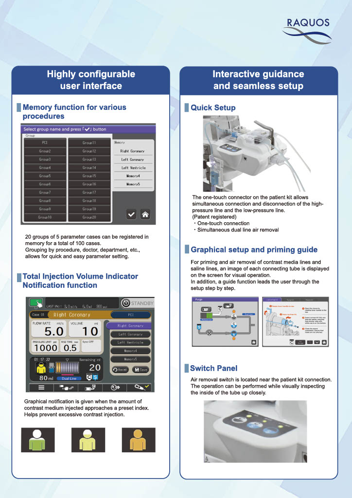RAQUOS Injection System